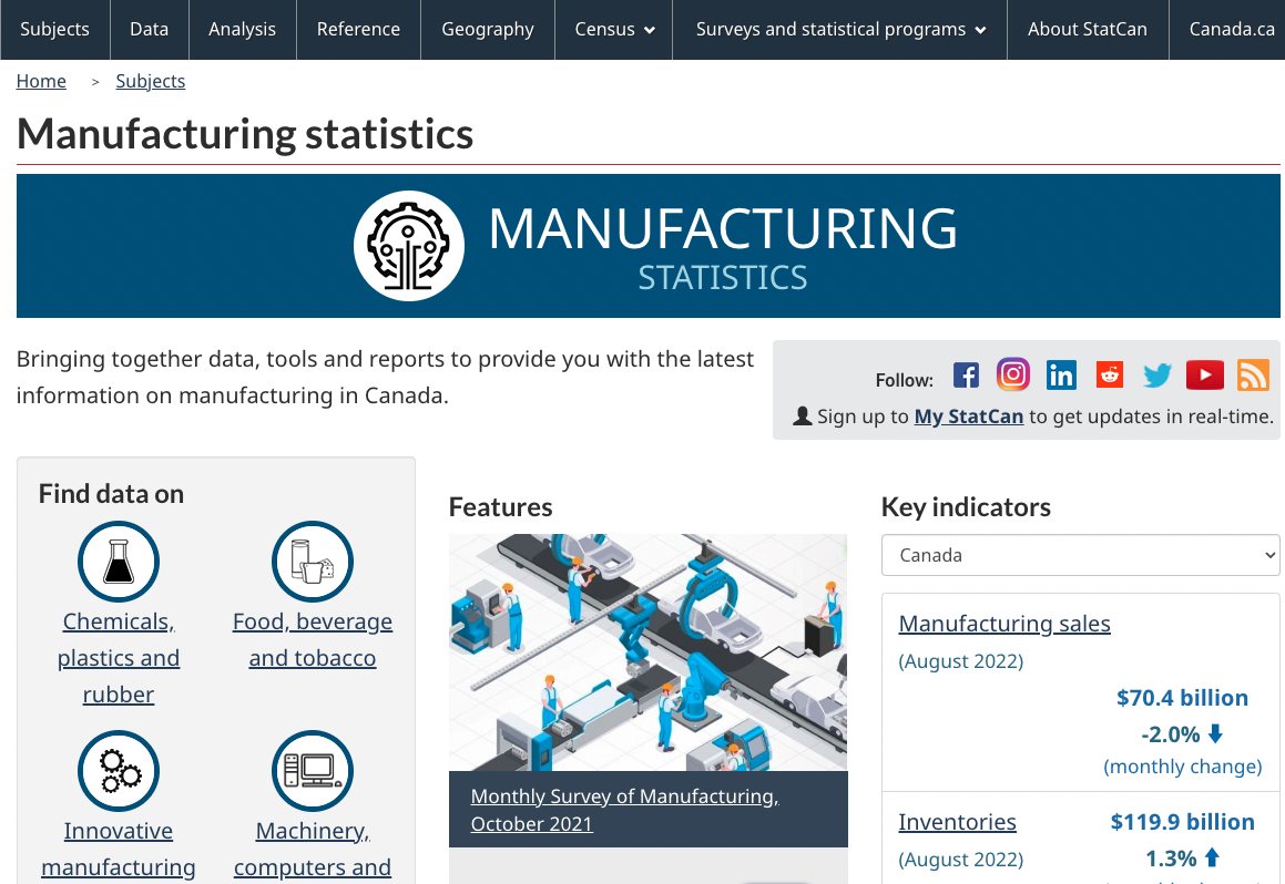 Manufacturing Statistics